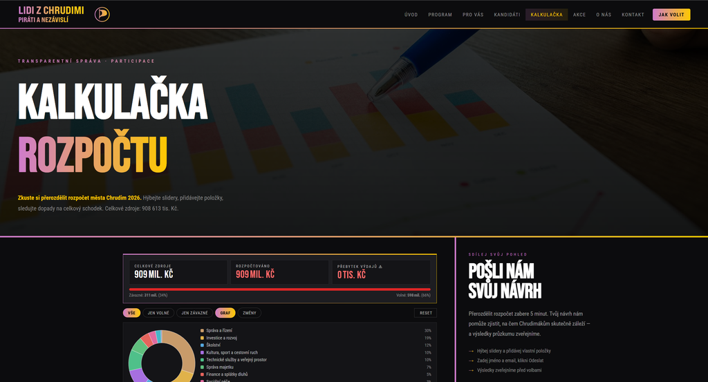 Sestavte si vlastní rozpočet města Chrudim